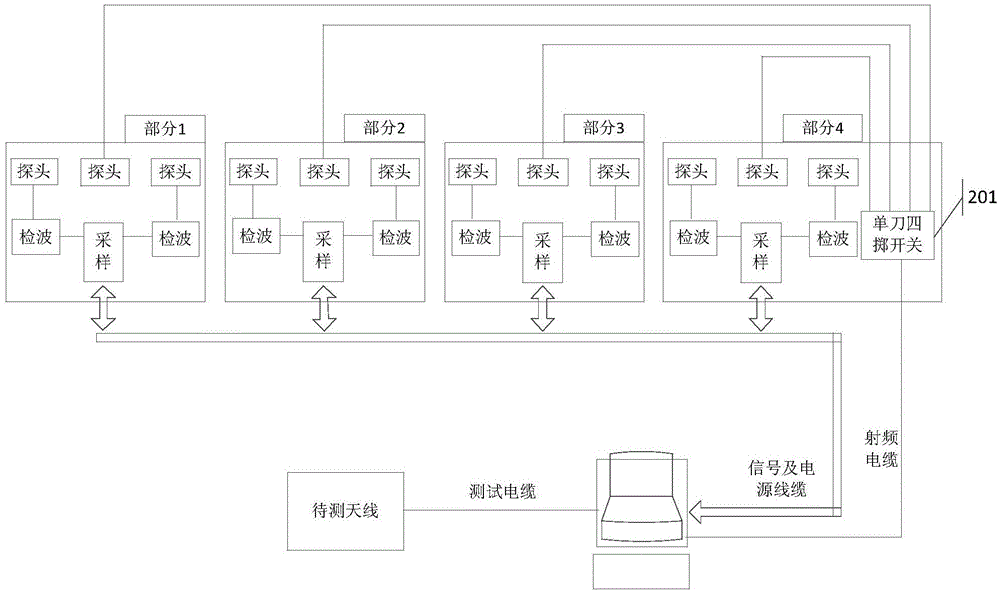 Measuring device and method for close-range radio frequency switch switching antenna