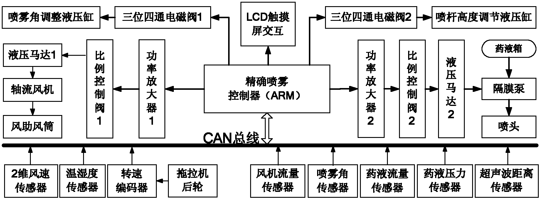 Control system for boom sprayer and spraying compensation control method