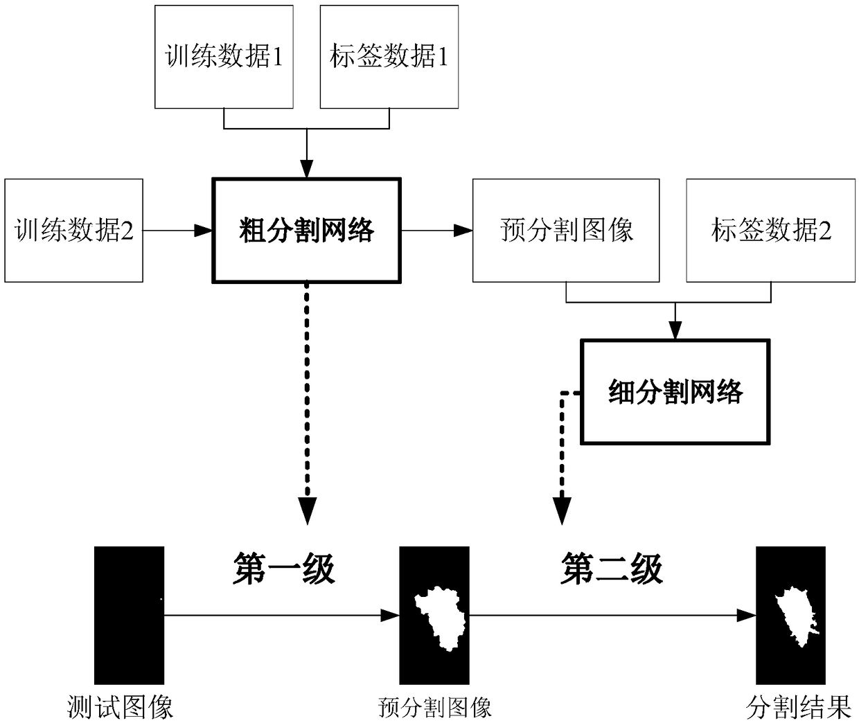 Automatic segmentation method based on PCANet depth learning model