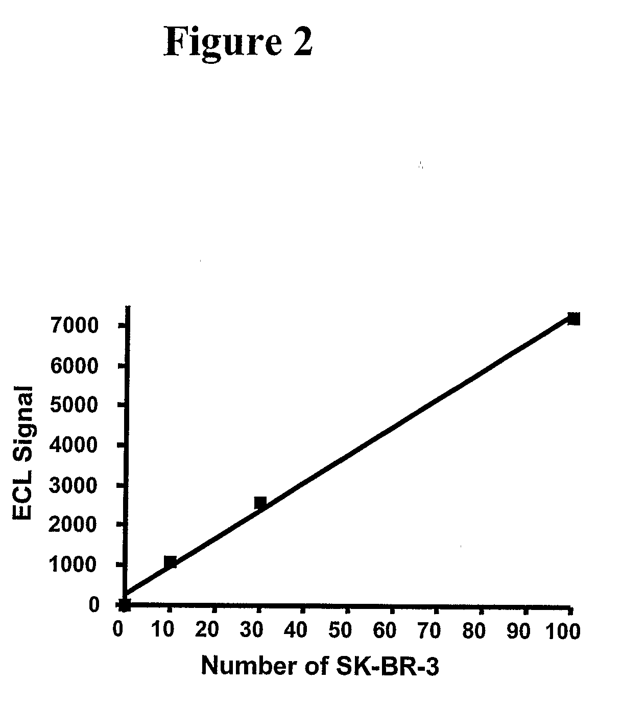 Detection of Elevated Levels of Her-2/Neu Protein on Circulating Cancer Cells and Treatment