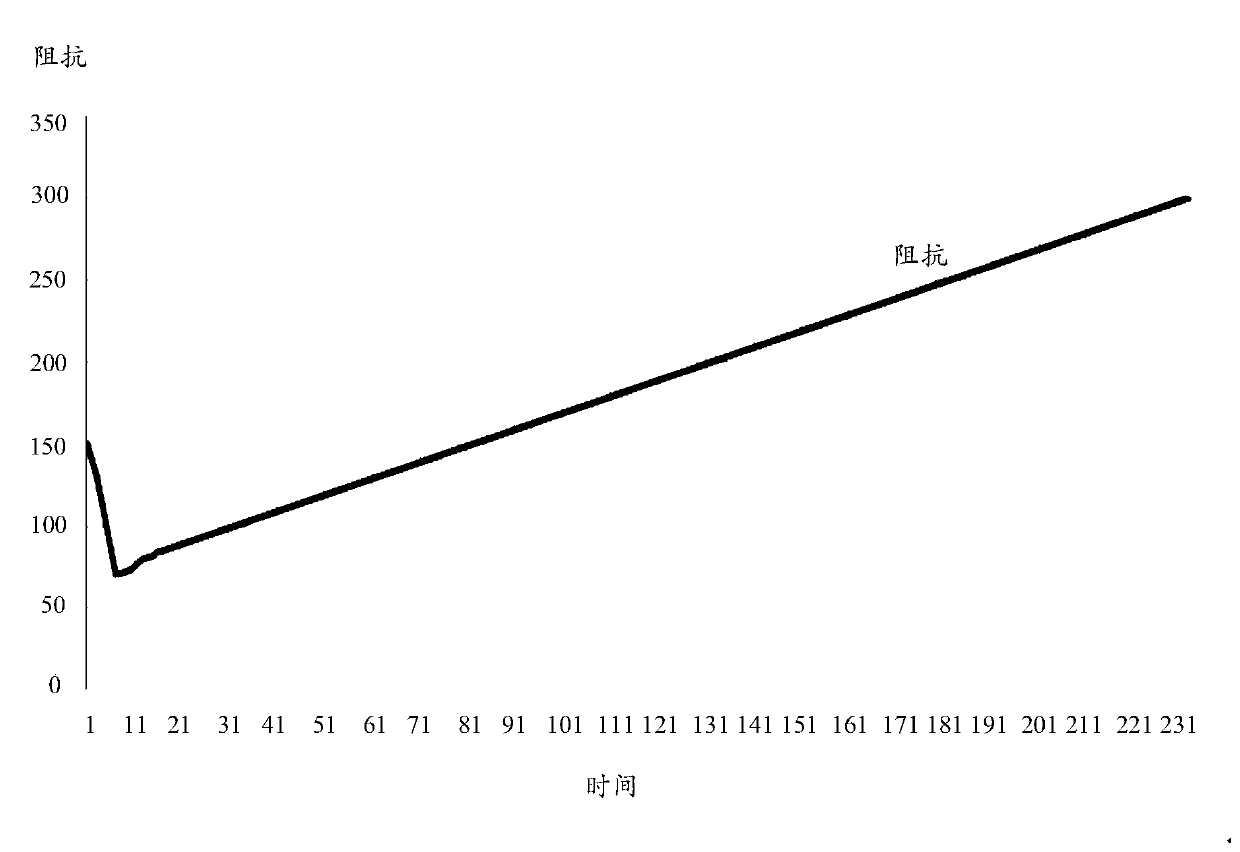 Output control method and device of radio frequency ablation power, and radio frequency ablation system