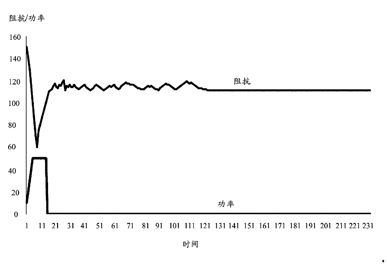 Output control method and device of radio frequency ablation power, and radio frequency ablation system