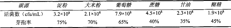 Water dispersible powder of Paemobacillus polymyxa, preparation and application thereof