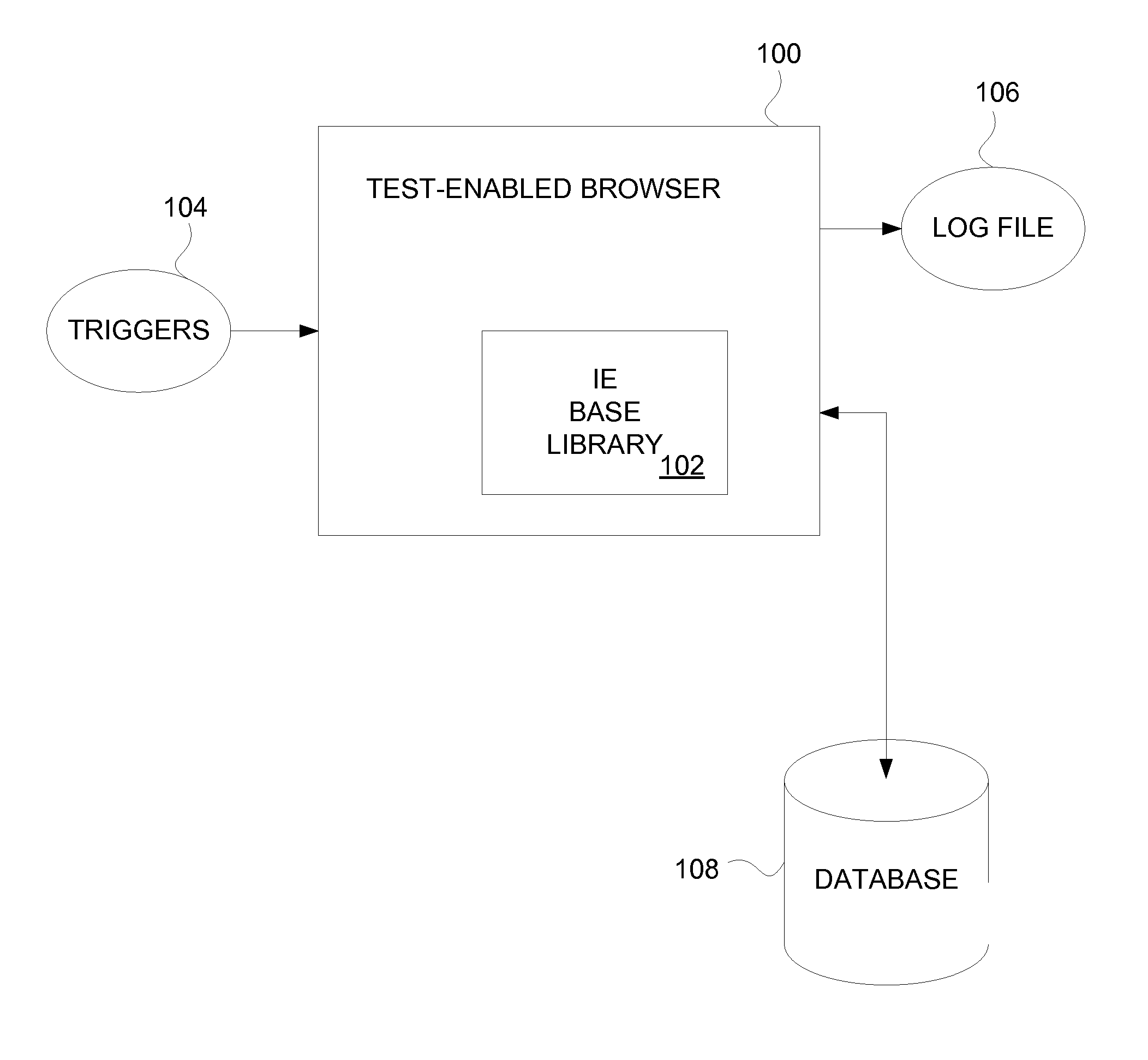 Method and System for Testing Websites