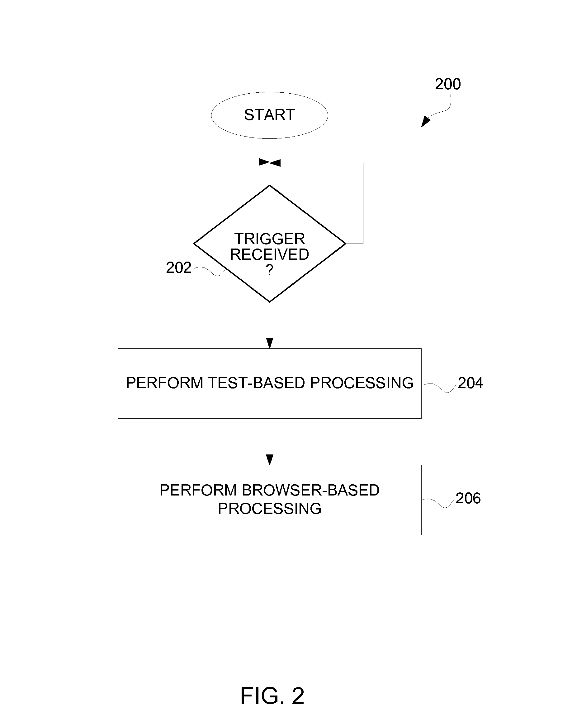 Method and System for Testing Websites