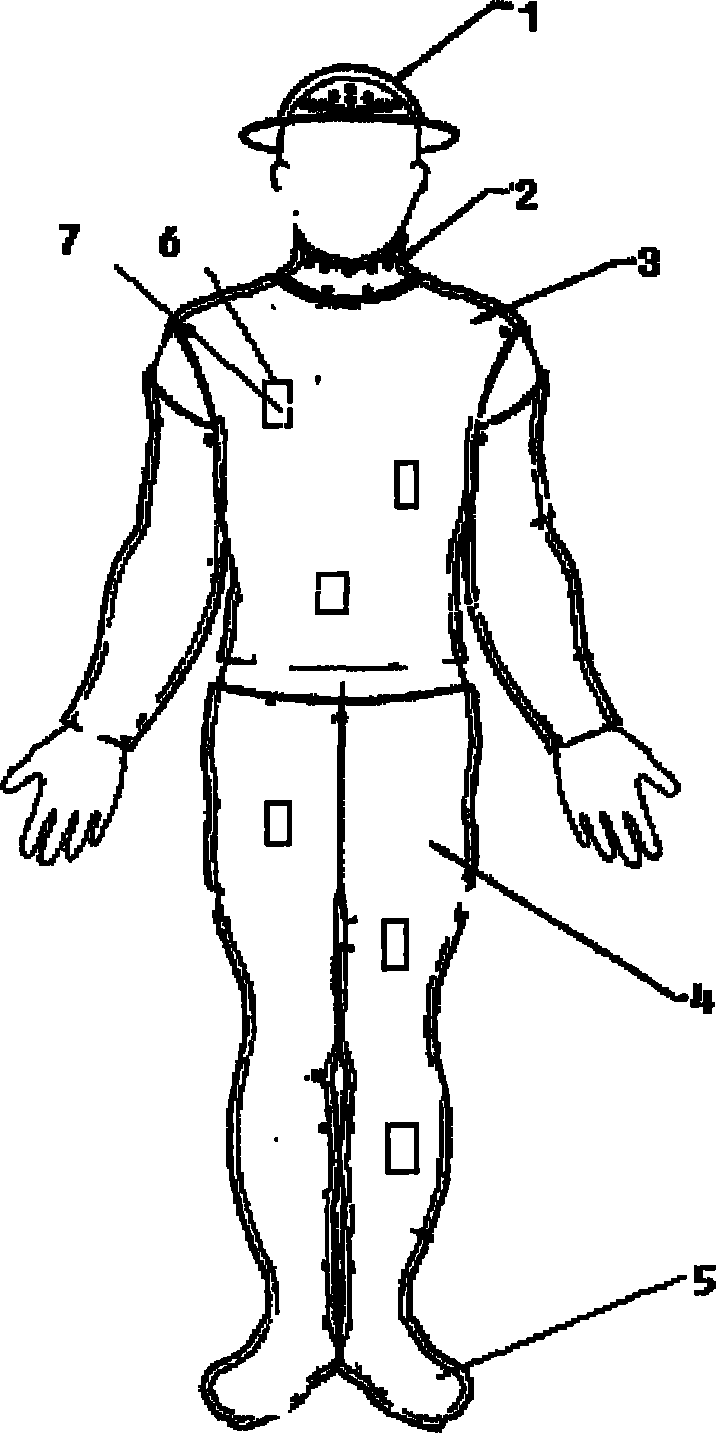 Multifunctional health-care treatment wearing device