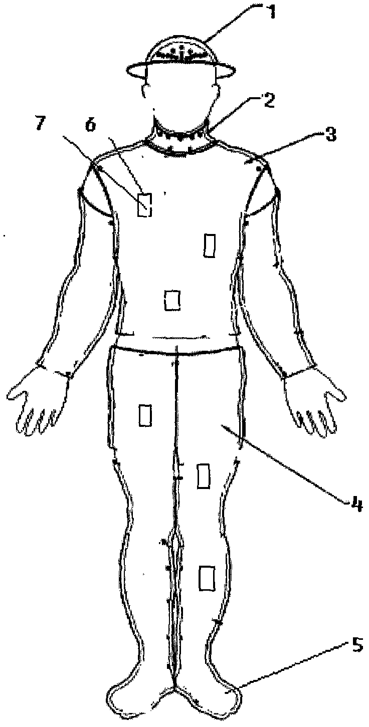 Multifunctional health-care treatment wearing device