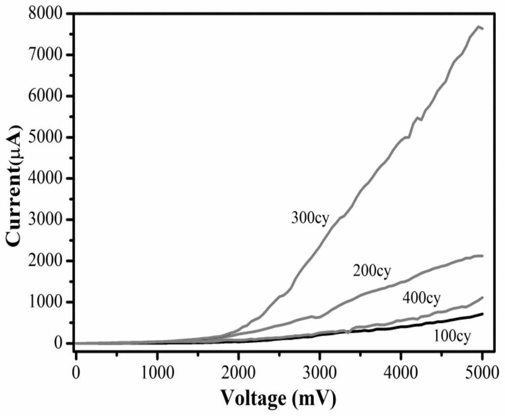 Polythiophene derivative conductive film based on in-situ doping modification, and preparation method and application of polythiophene derivative conductive film