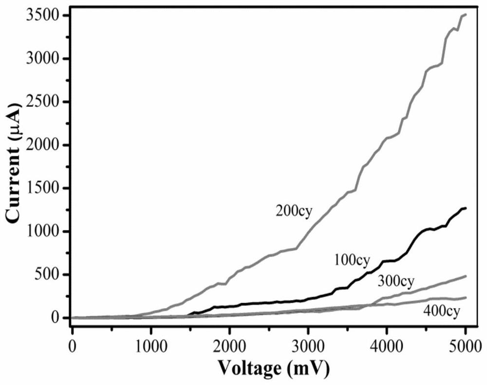 Polythiophene derivative conductive film based on in-situ doping modification, and preparation method and application of polythiophene derivative conductive film