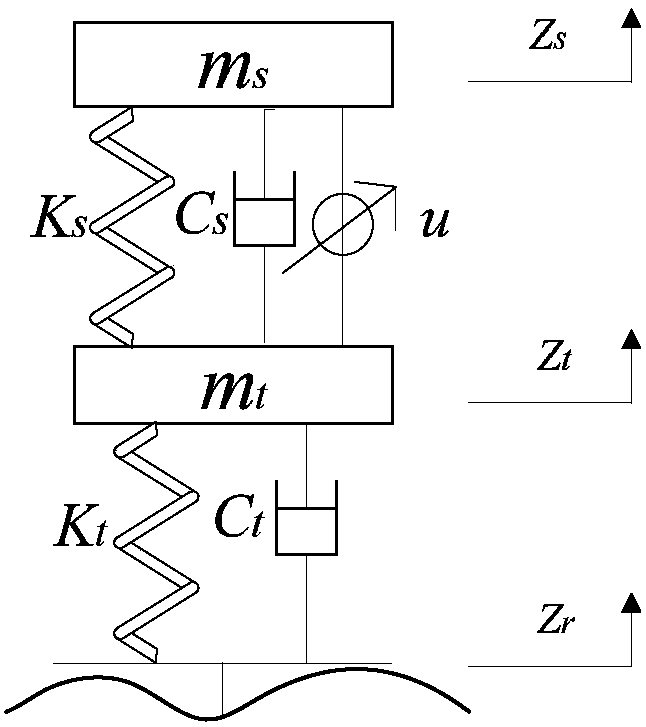 State feedback control method of automobile active suspension based on event triggering