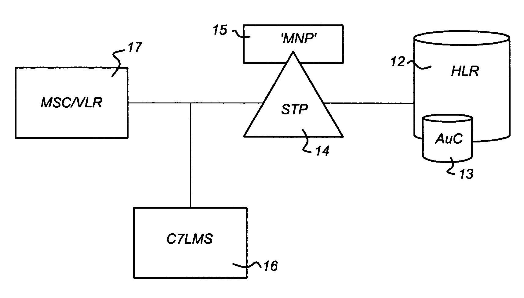 Method and System for Updating Home Location Register in Mobile Network