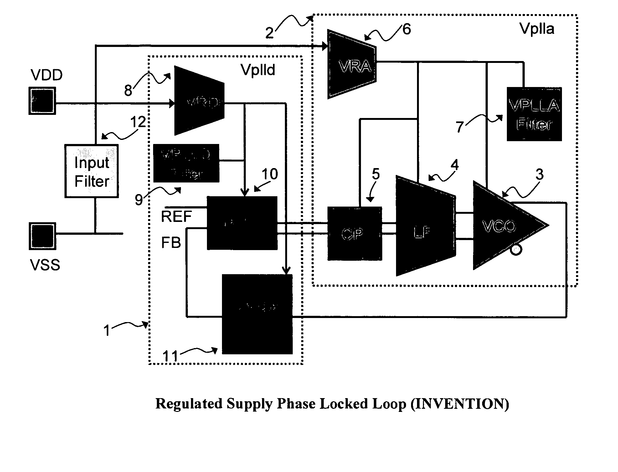 Regulated supply phase locked loop