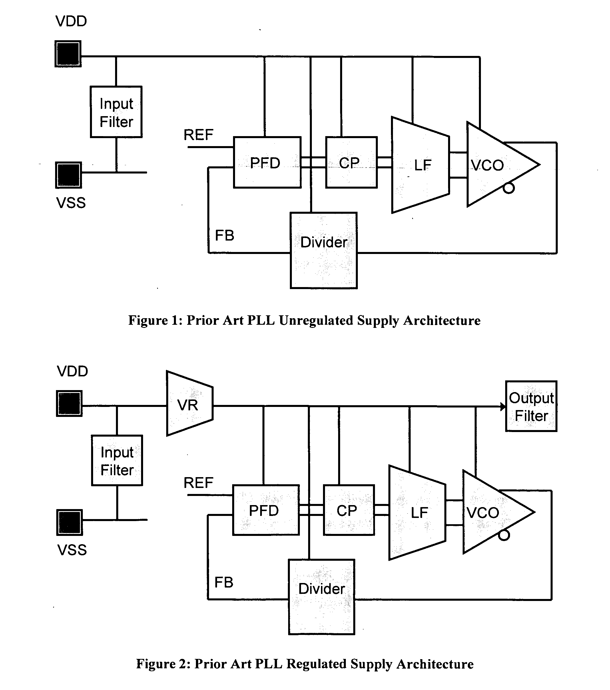 Regulated supply phase locked loop