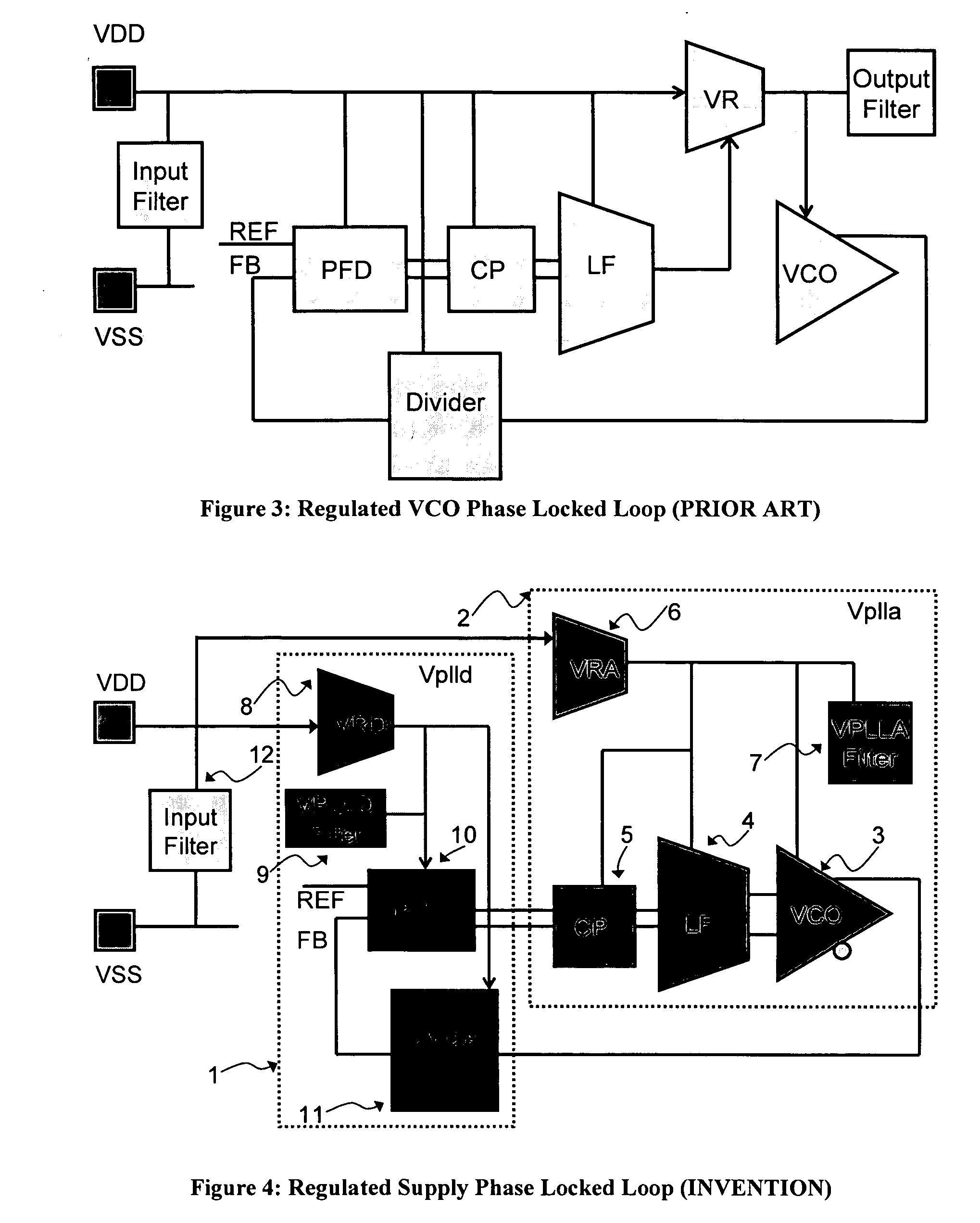 Regulated supply phase locked loop