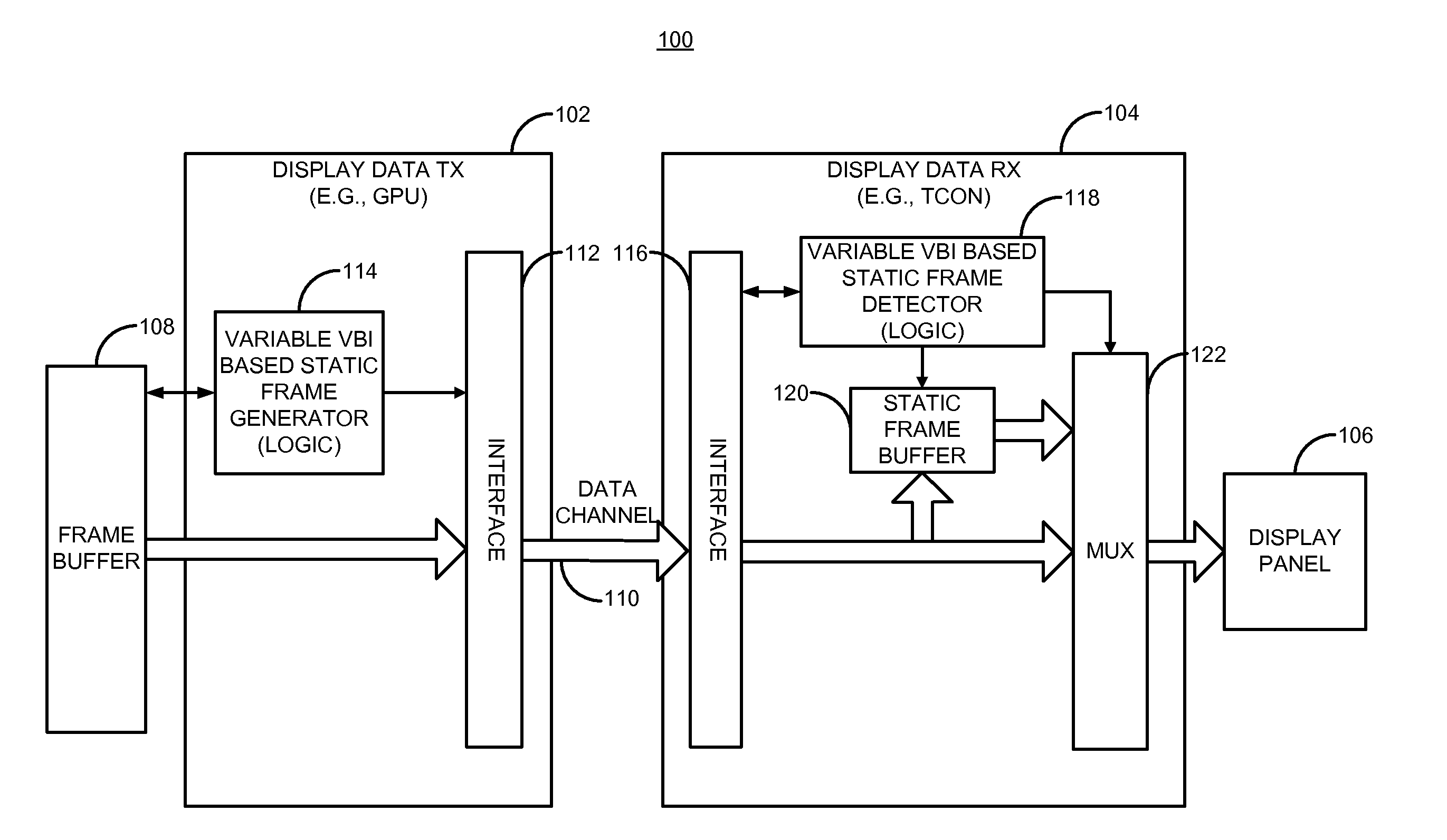 Method and apparatus for providing indication of a static frame