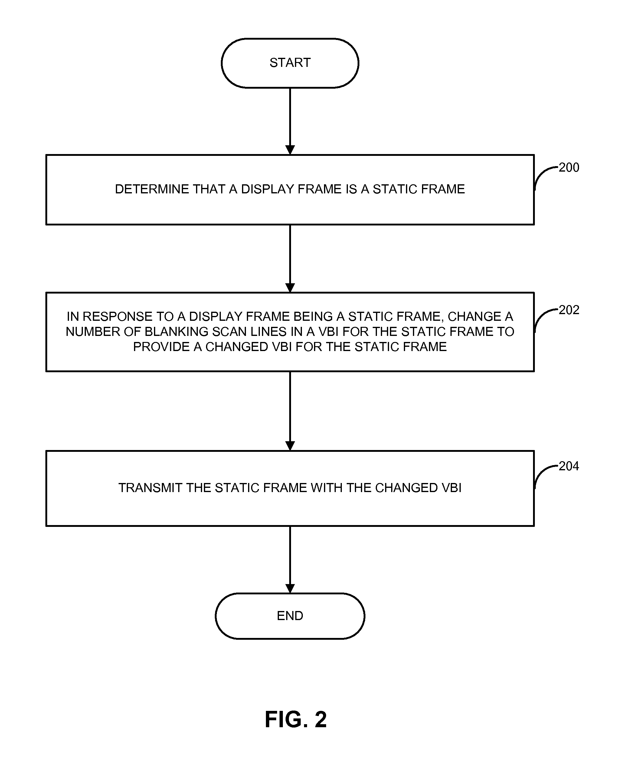 Method and apparatus for providing indication of a static frame