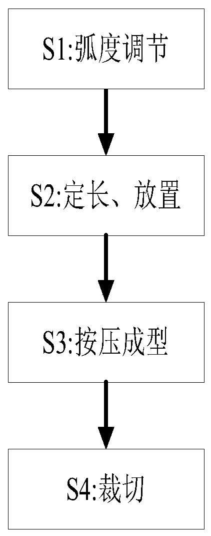 Shaping and cutting processing method for corrugated board for manufacturing packaging carton