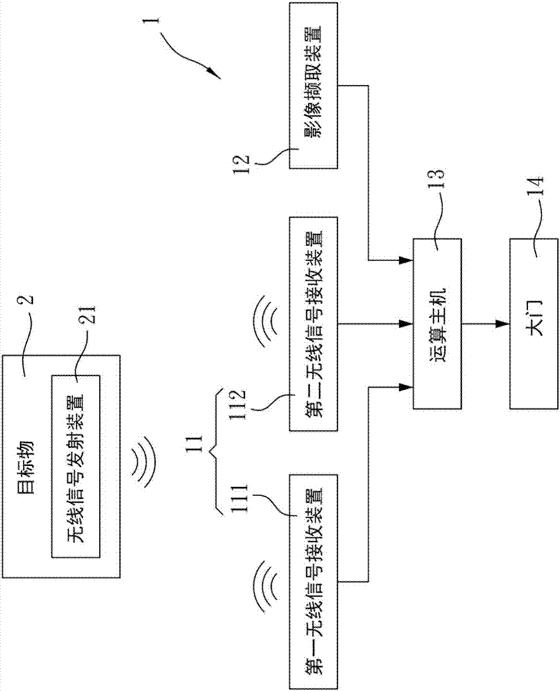 Dynamic entrance controlling system and dynamic entrance controlling method