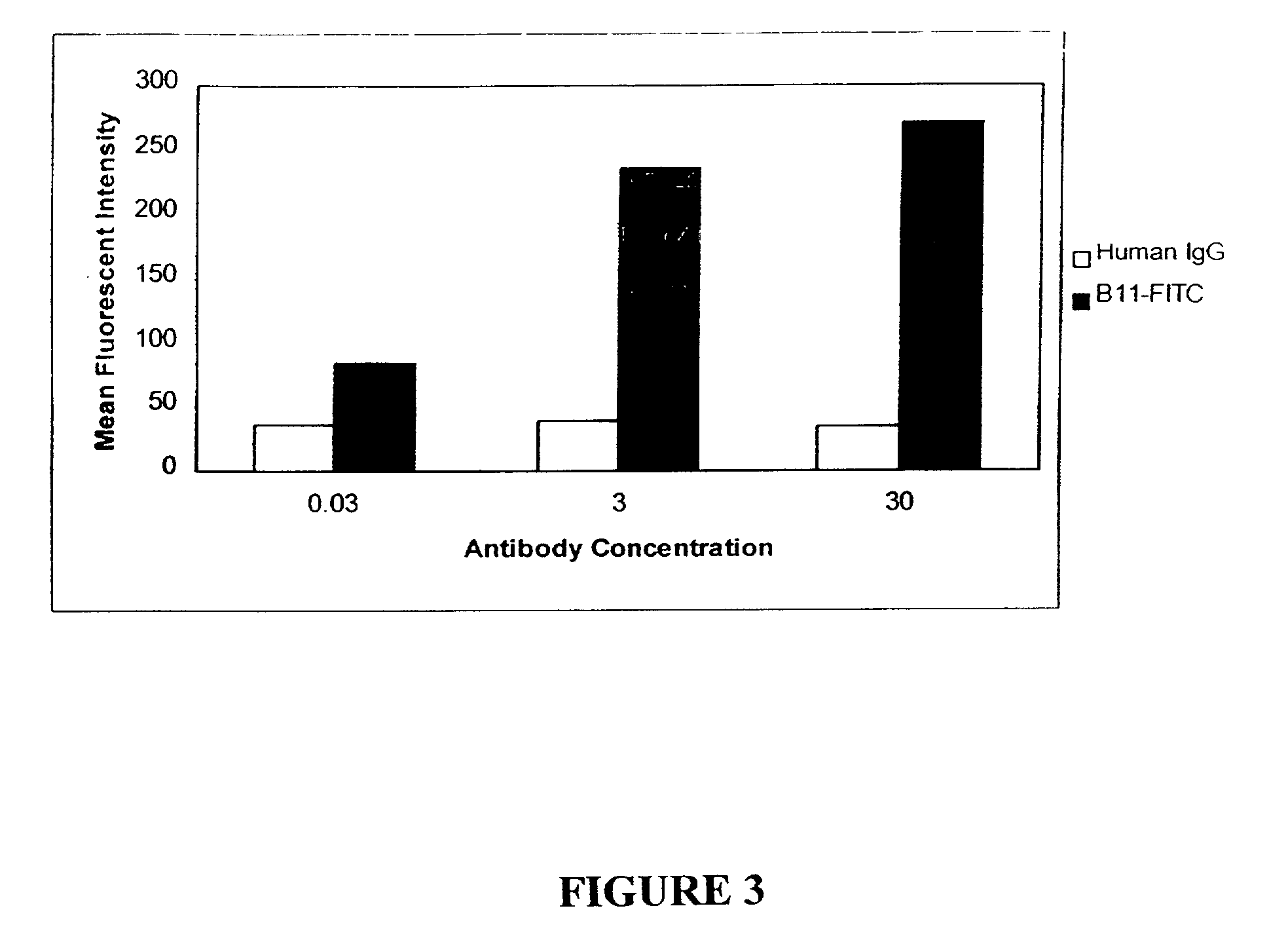 Molecular conjugates comprising human monoclonal antibodies to dendritic cells