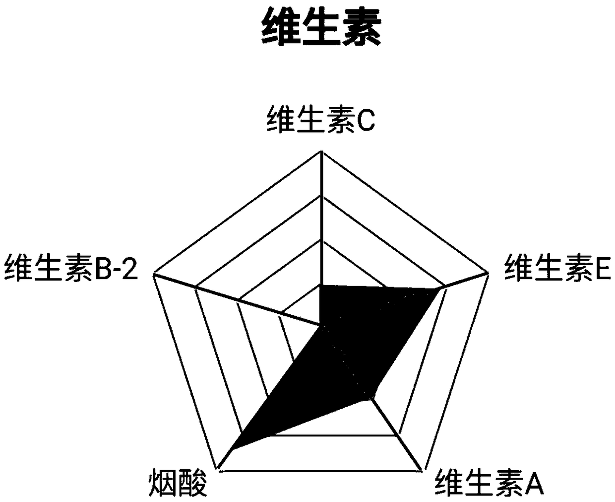 Food vitamin analysis method