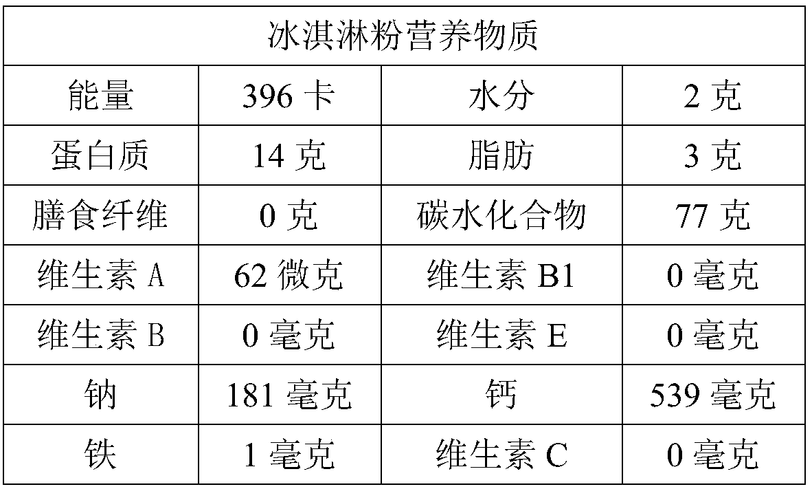 Food vitamin analysis method