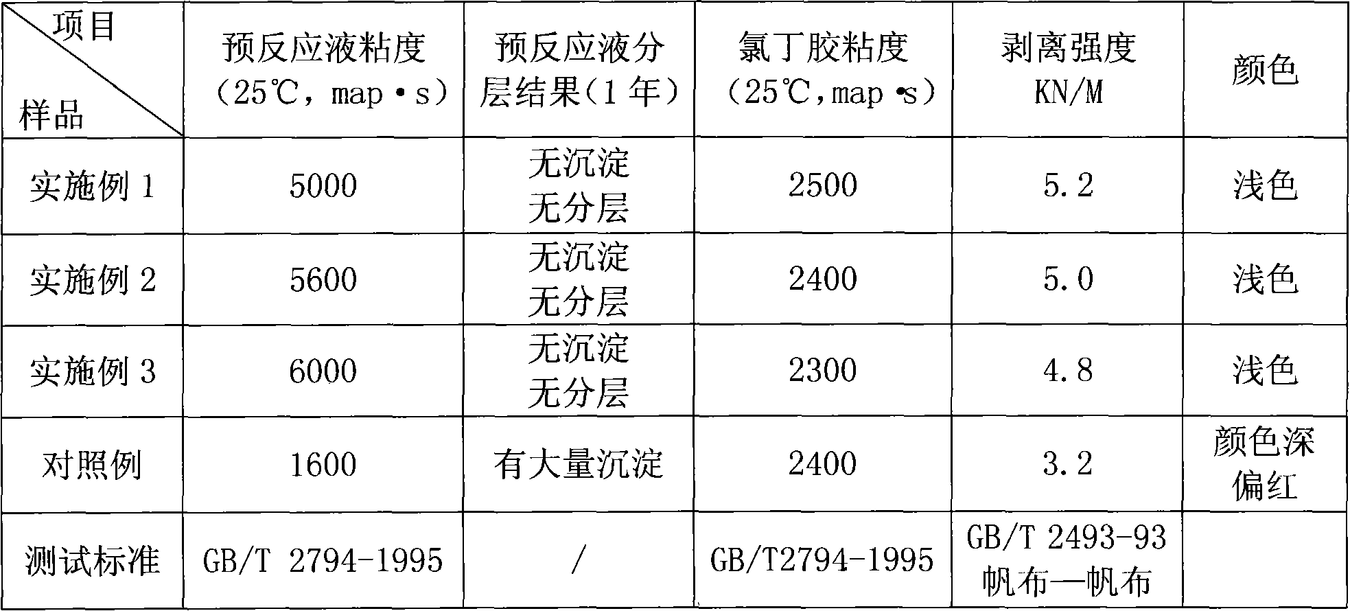 Nano chlorobutadiene rubber adhesive and preparation method thereof0}