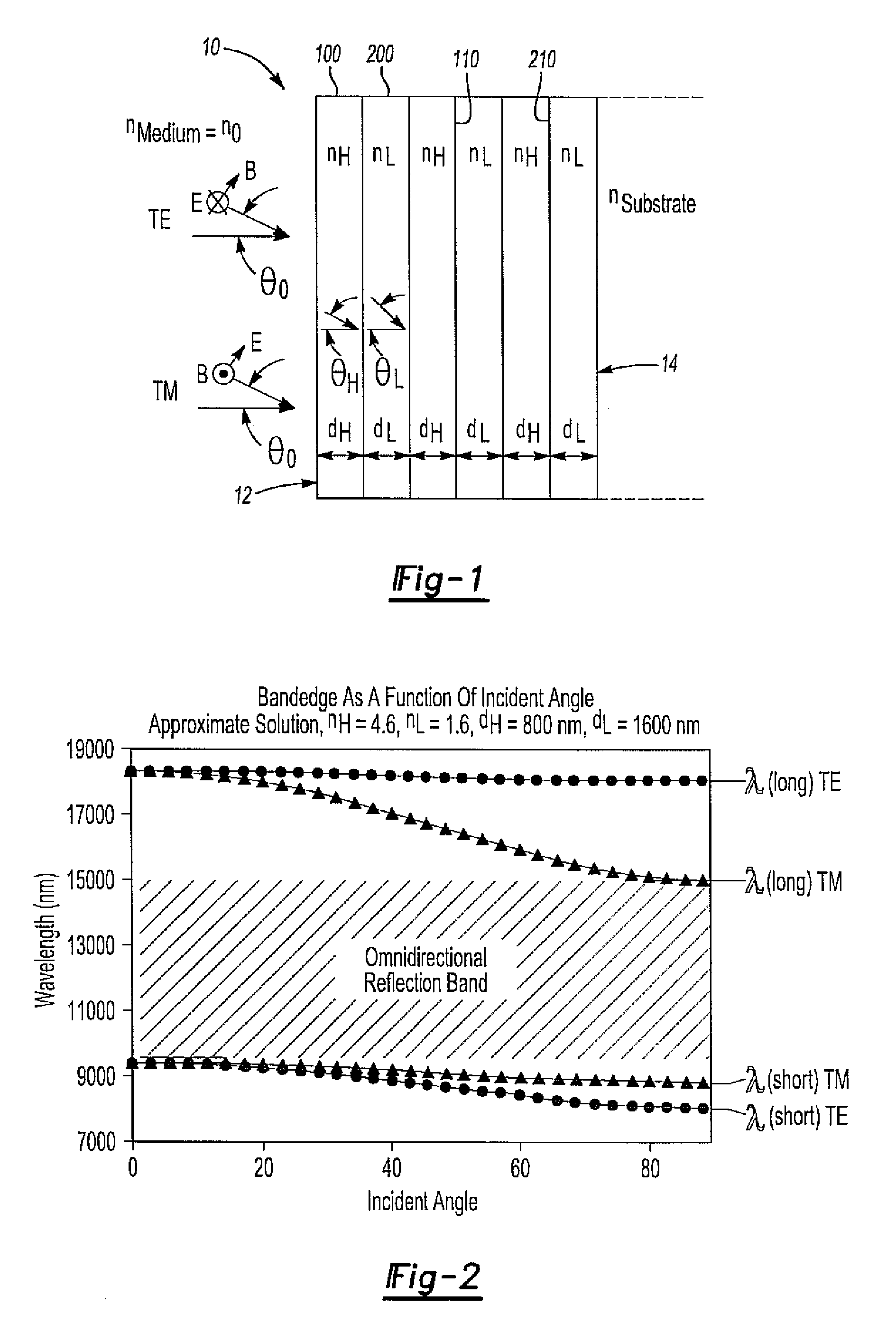 Omnidirectional structural color paint