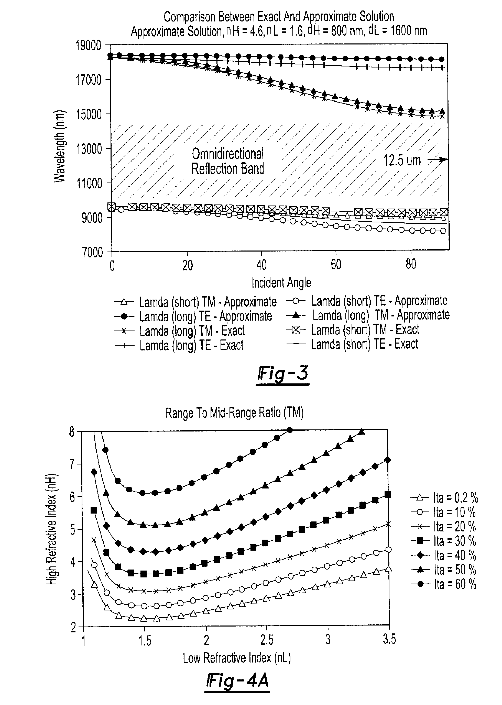 Omnidirectional structural color paint