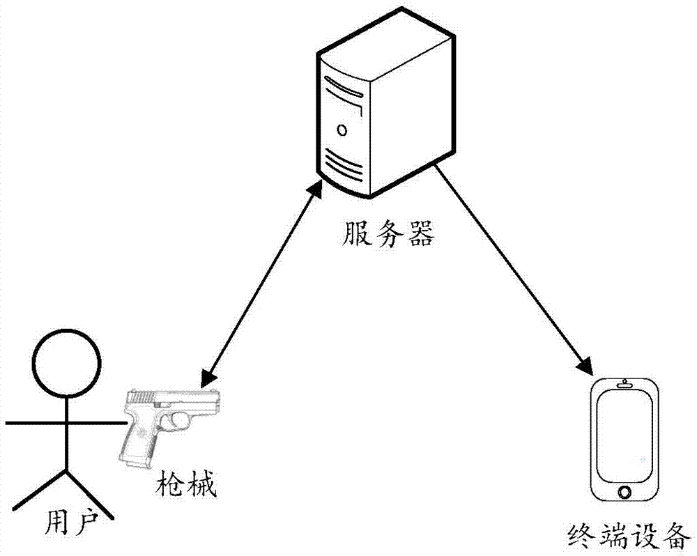 Firearm information collecting and processing method, and server