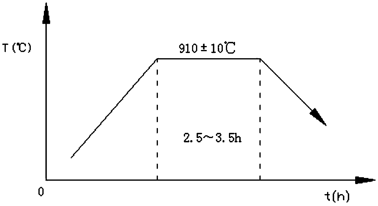 Casting steel for railway vehicle bolster side frame and preparation method thereof