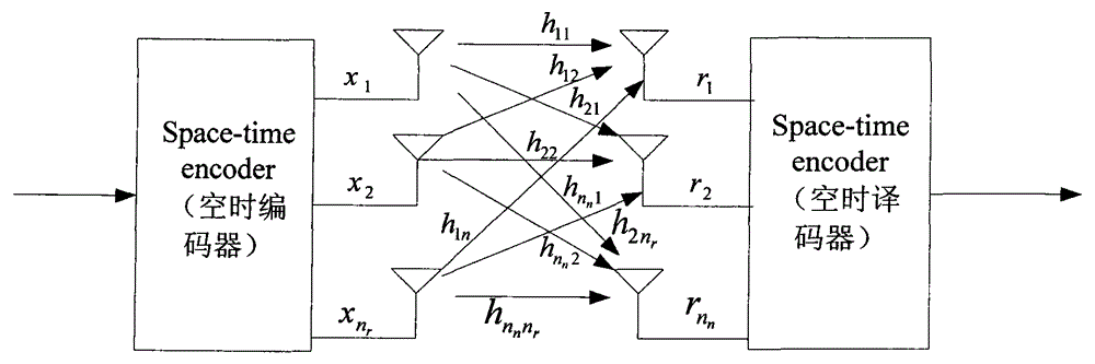 A transmitting device and method for a multi-antenna system