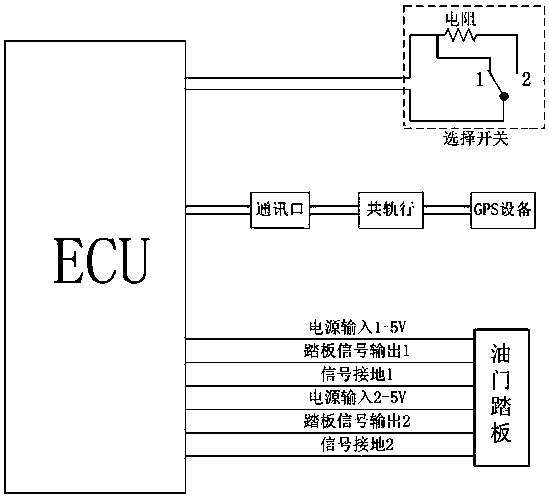 Intelligent throttle control method based on road spectrum information