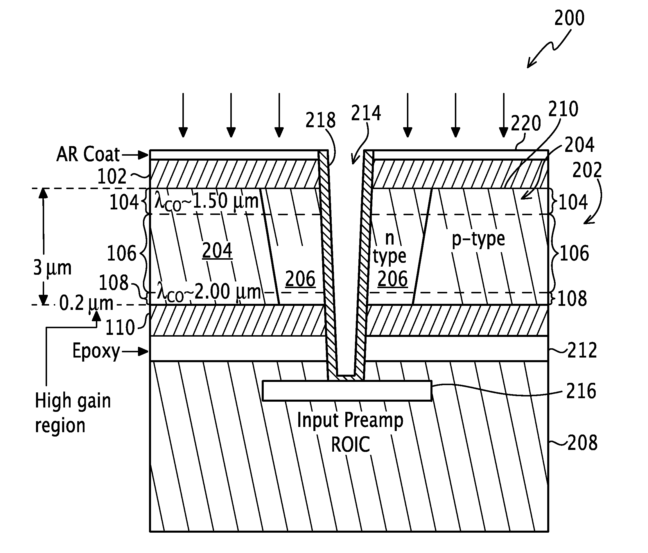 Radiation detector having a bandgap engineered absorber