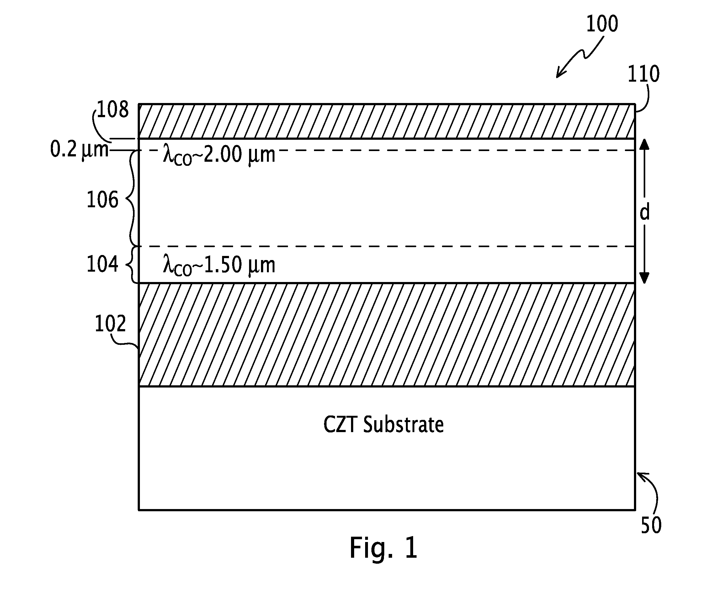 Radiation detector having a bandgap engineered absorber