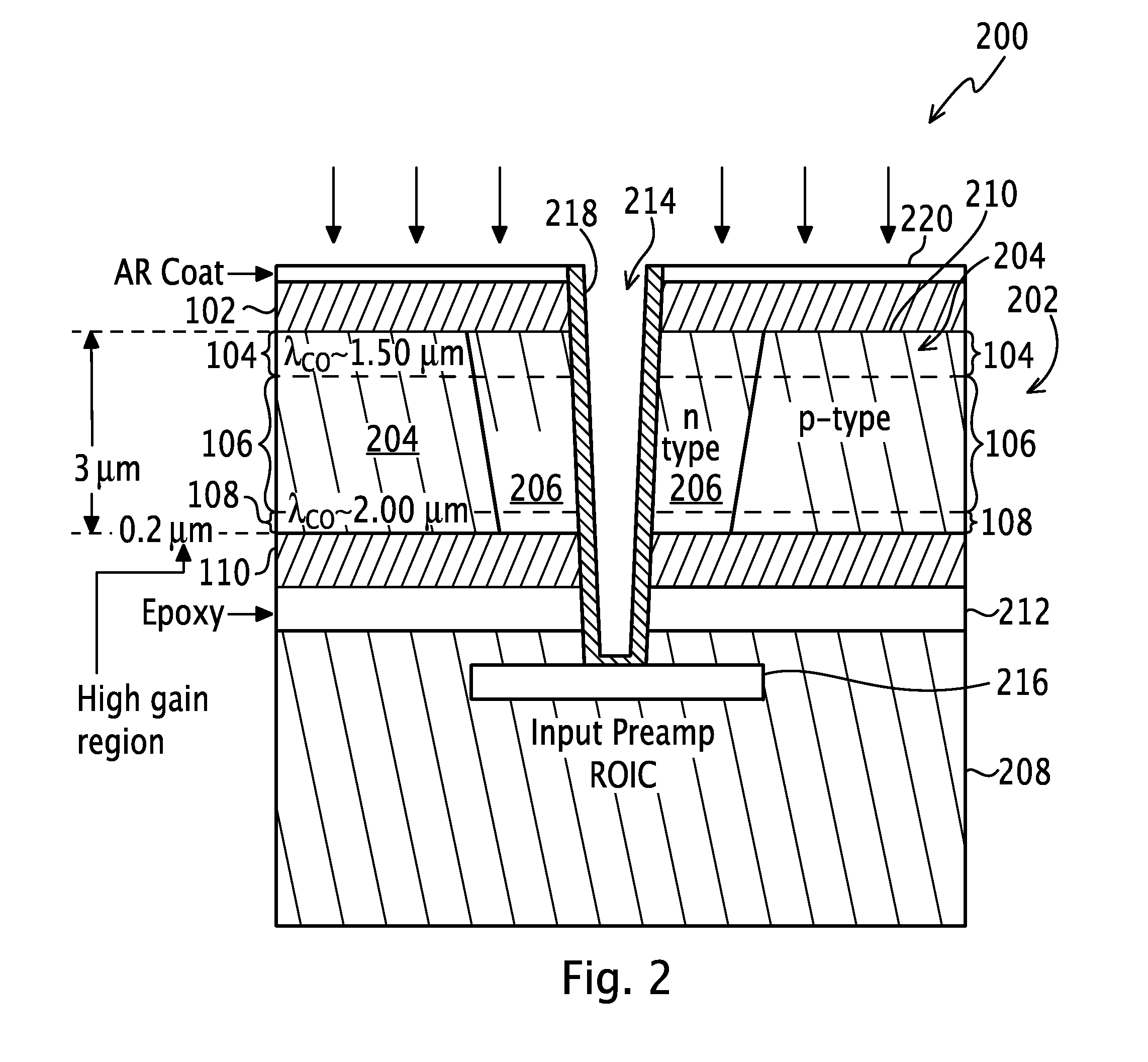 Radiation detector having a bandgap engineered absorber