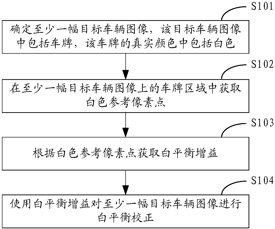 Image processing method and device