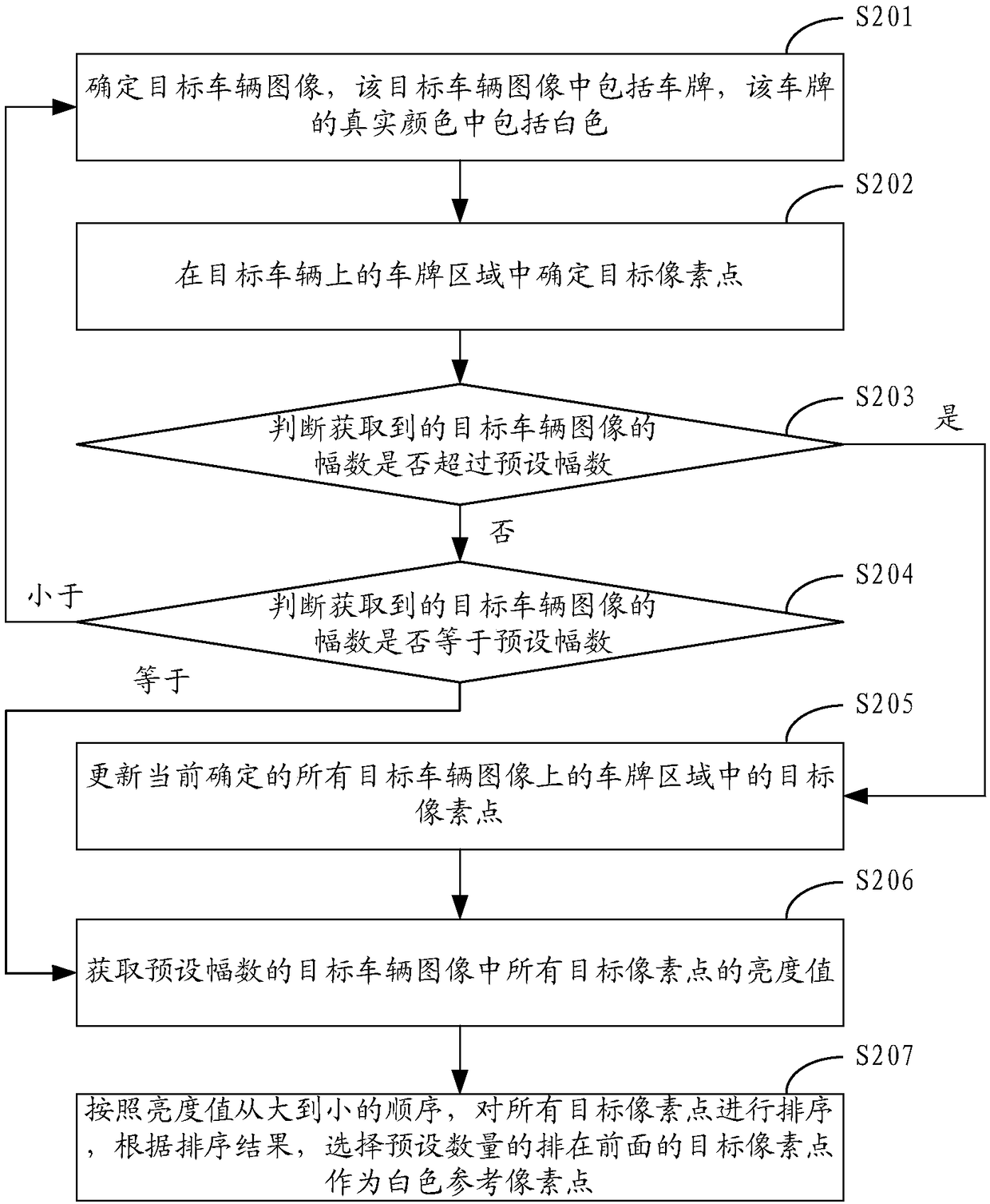 Image processing method and device