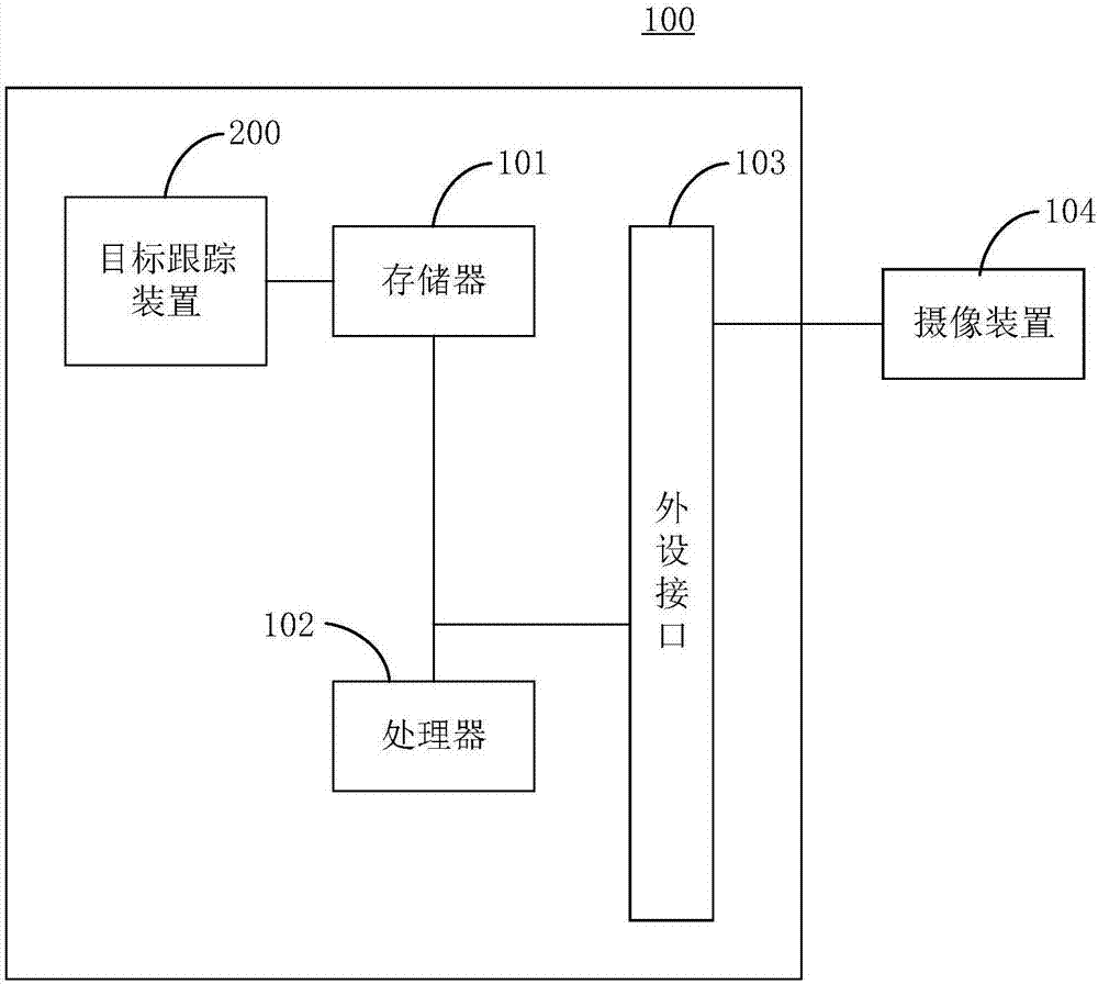 Target tracking method and device and aircraft