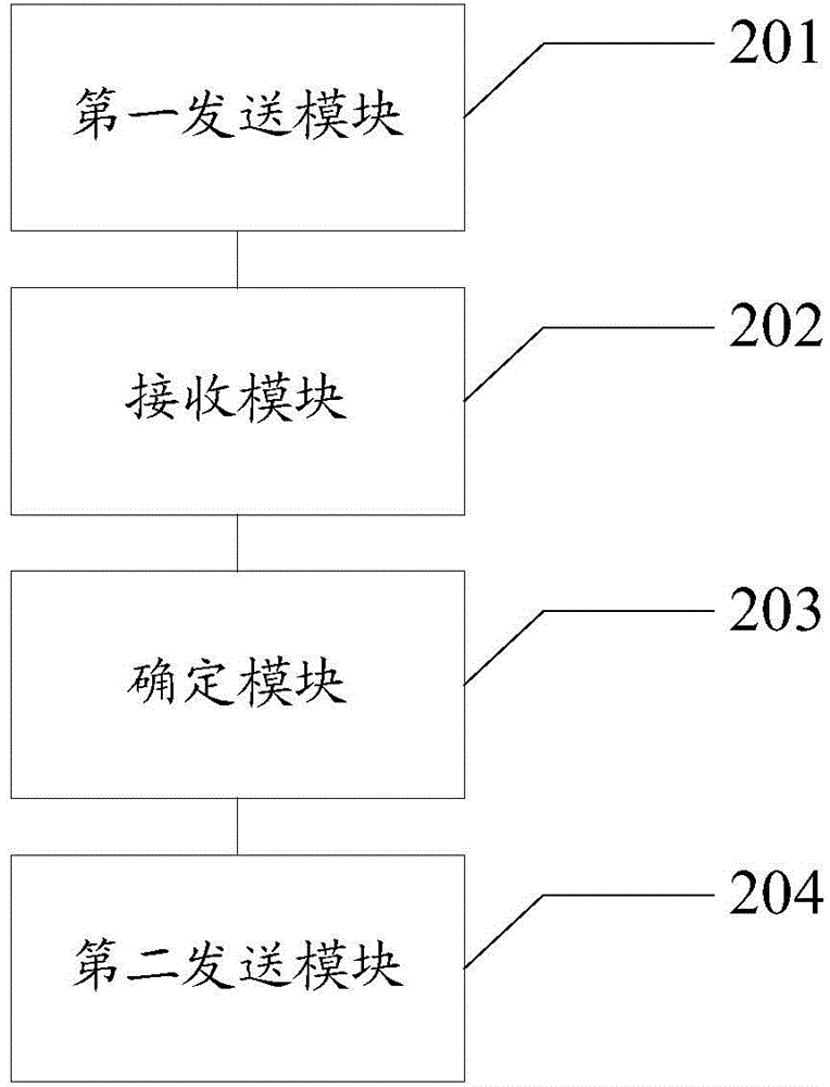 Equipment authorization method and server