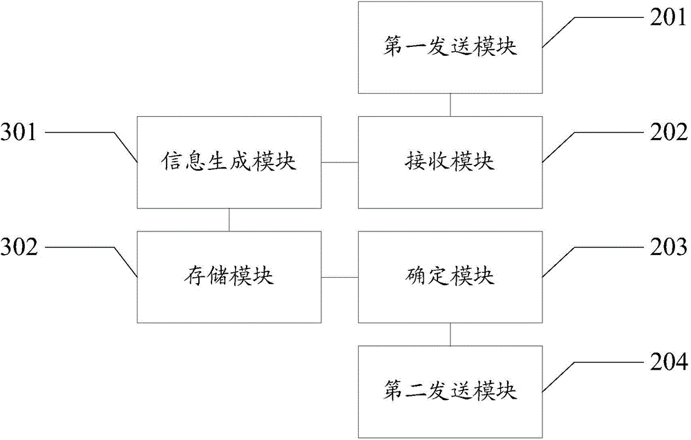 Equipment authorization method and server