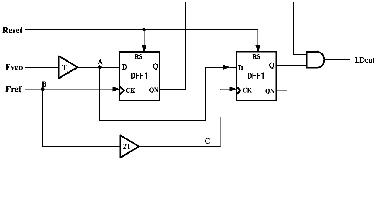 Lock detector used for PLL frequency synthesizer