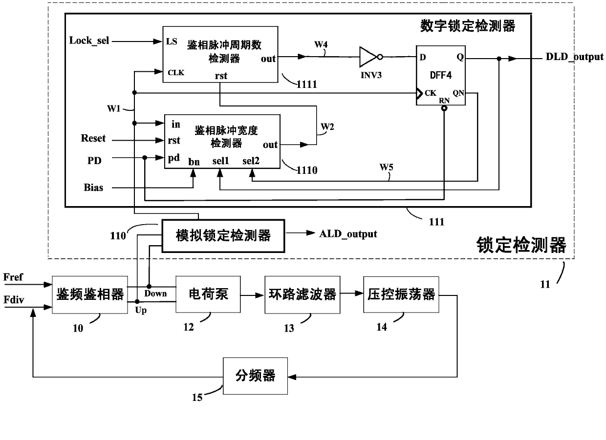 Lock detector used for PLL frequency synthesizer