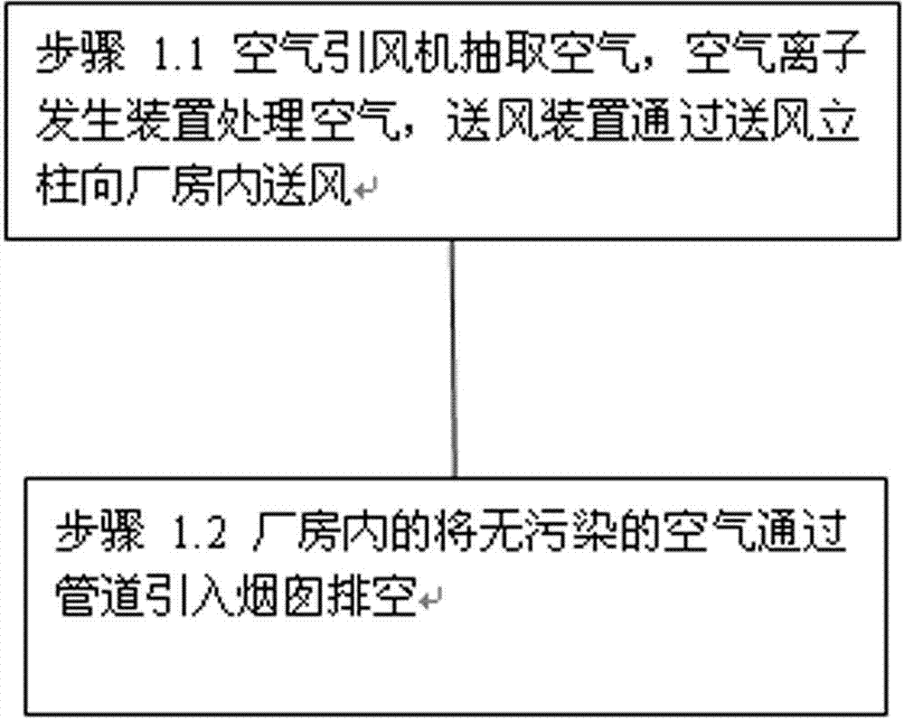 Kitchen waste pretreatment system and sorting method therefor