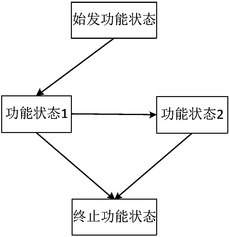 Method and device for generating test case, terminal and computer-readable medium