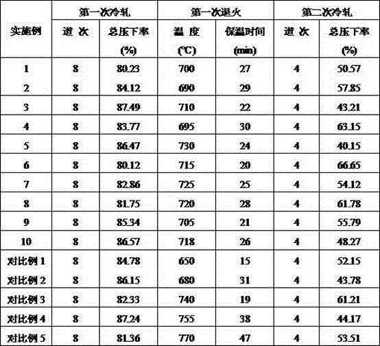 Production method for Cu-Ni/Ni-Ag double-composite coating extra-thin steel strip