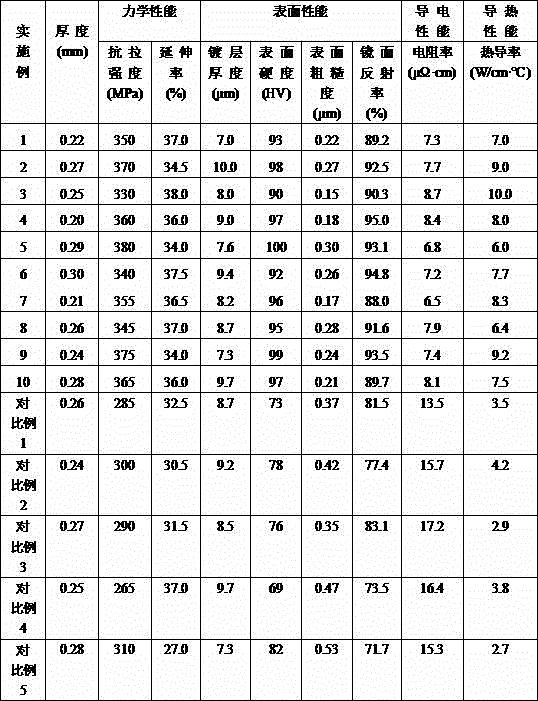 Production method for Cu-Ni/Ni-Ag double-composite coating extra-thin steel strip