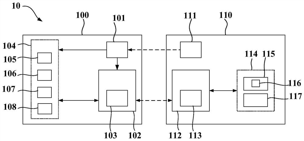 System for wireless harness connection between vehicle door and vehicle body of vehicle