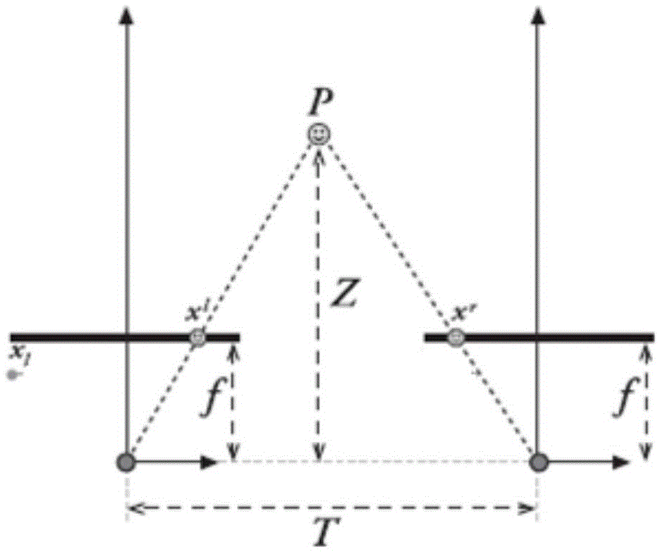 Distance measurement method and device based on binocular vision