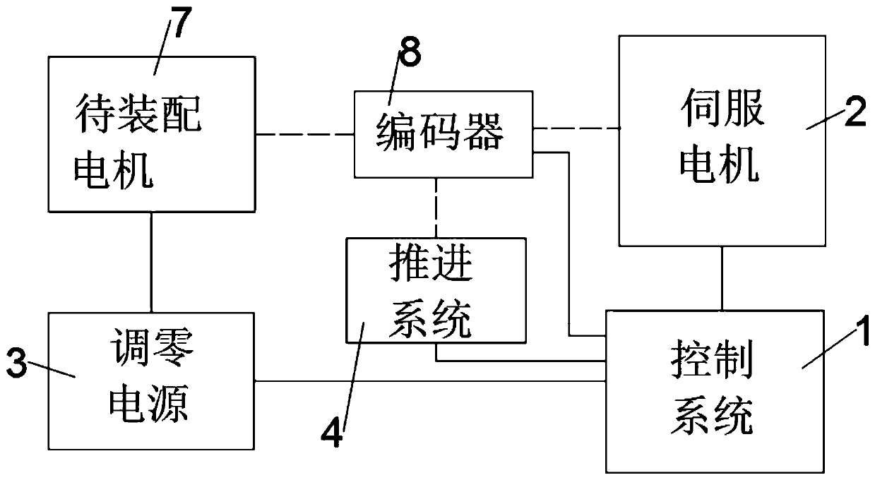 Automatic zero setting system and zero setting assembly method for encoder