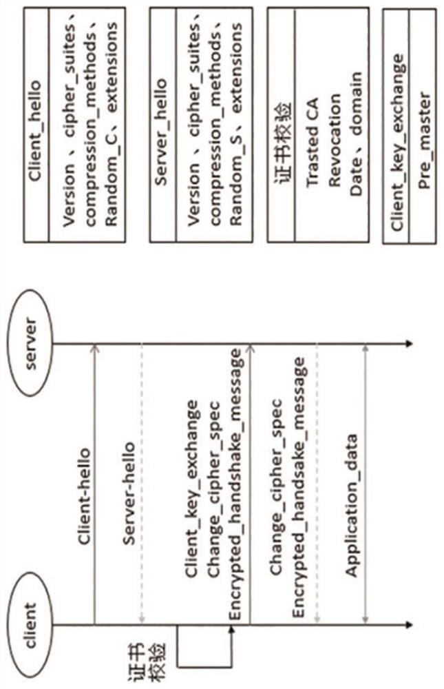 Formalized modeling method of handshake protocol based on HCPN model